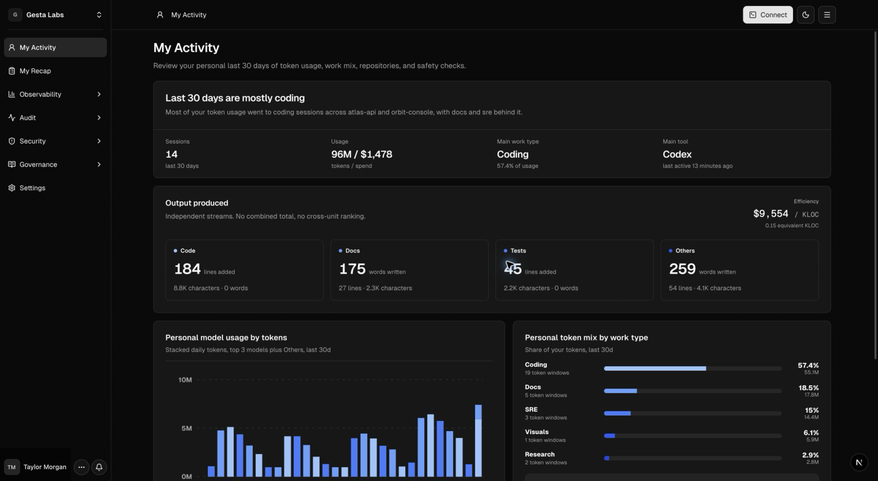 My Activity
