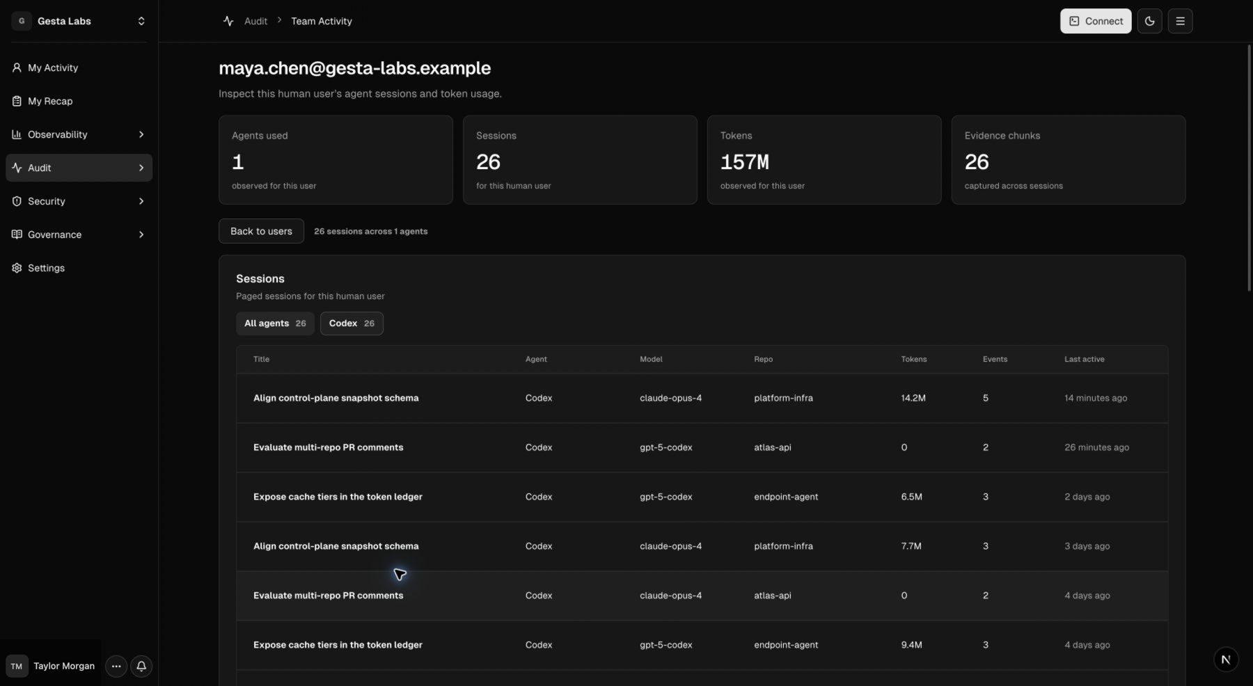 Team Activity user detail