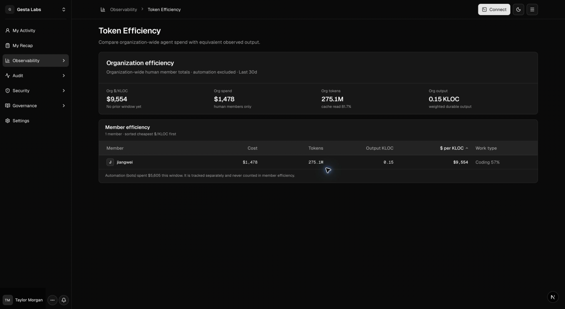 Organization Token Efficiency